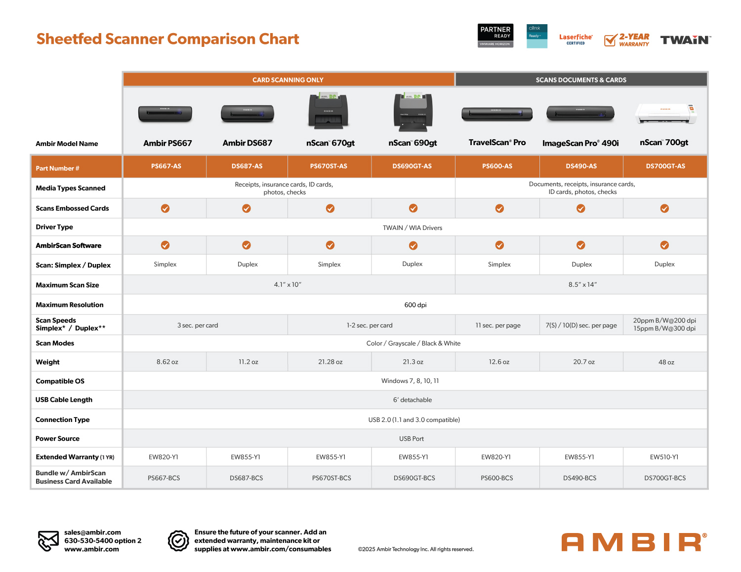 AMBIR Line Card