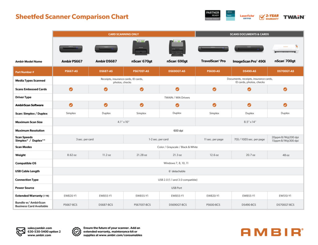 AMBIR line card 2026