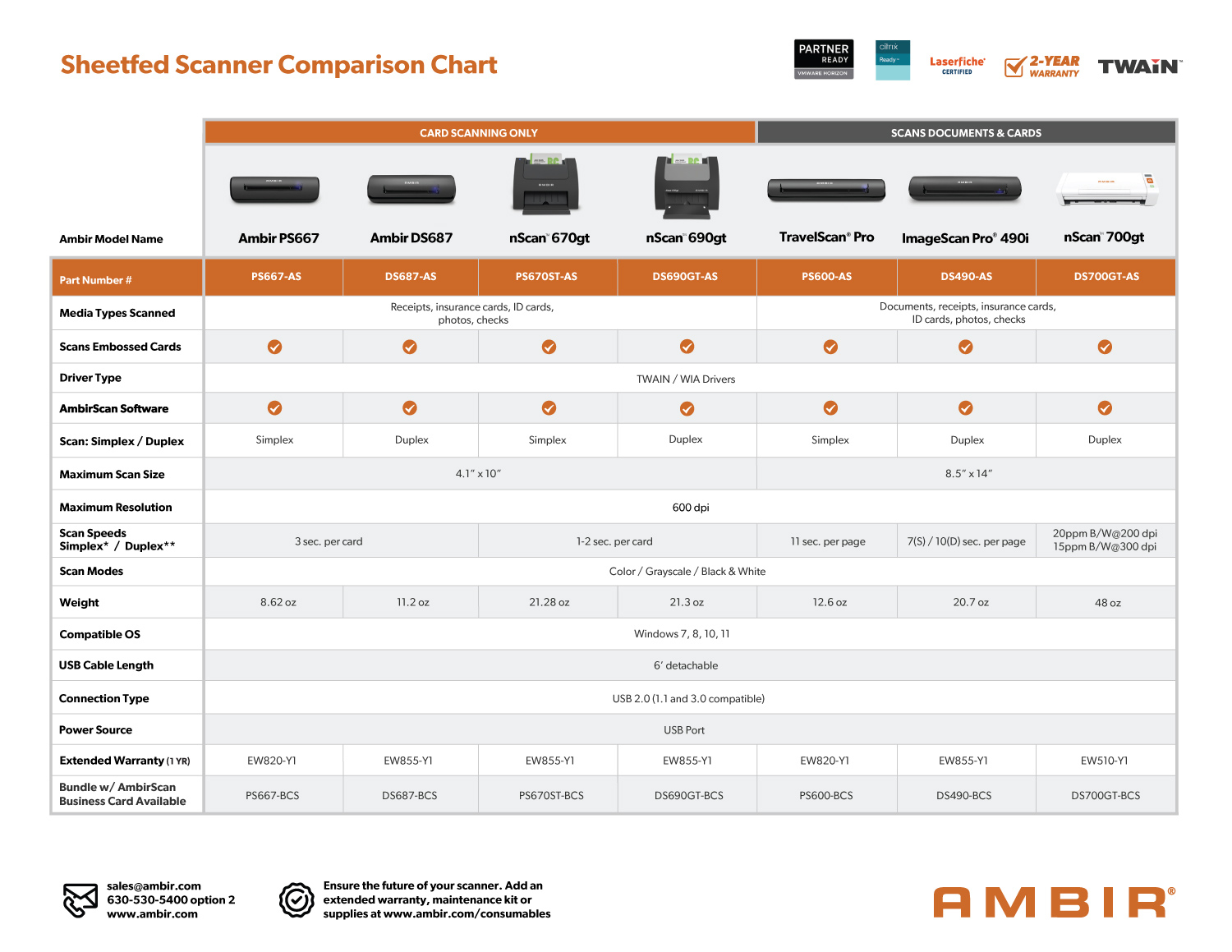 AMBIR line card 2026