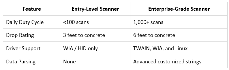 table of scanner driver compatibility