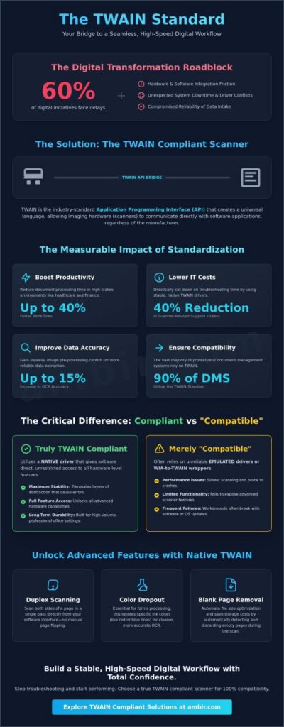 Twain compliant scanners inforgraphic